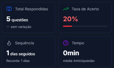 Métricas em tempo real