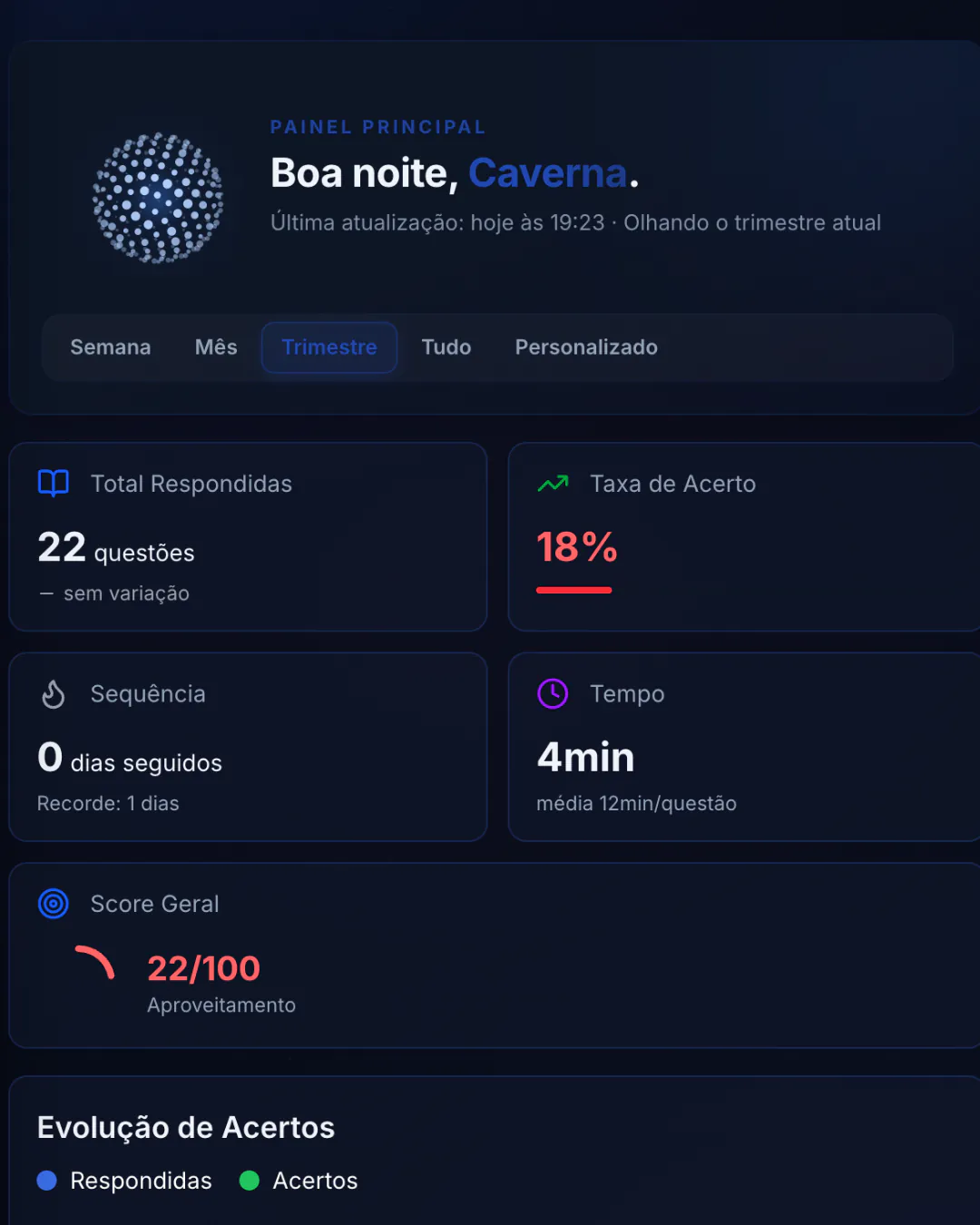 O raio-x do seu estudo