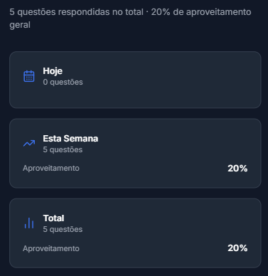 Histórico completo
