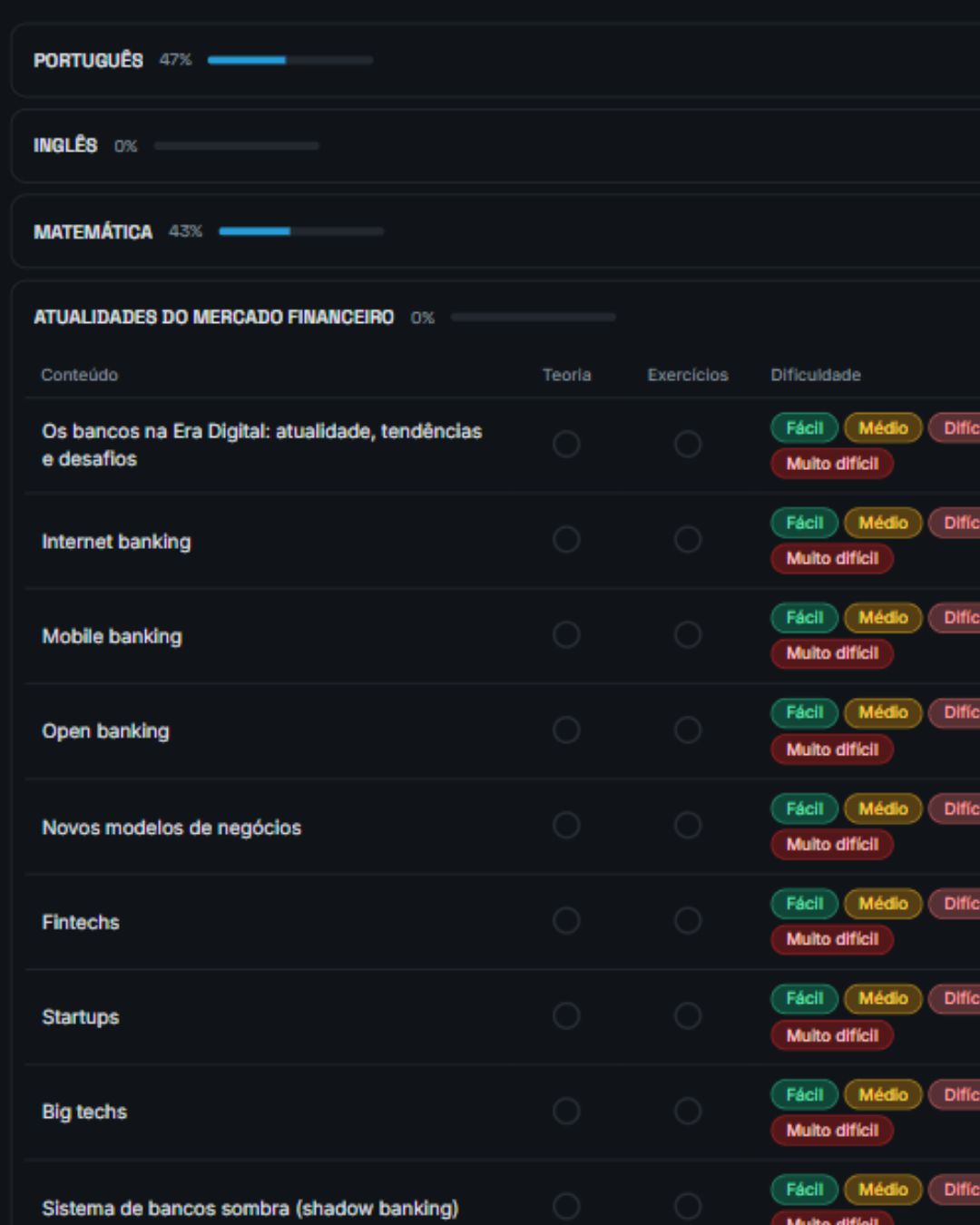 Checklist do edital
