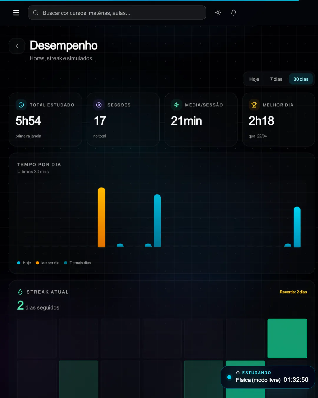 O raio-X do seu estudo