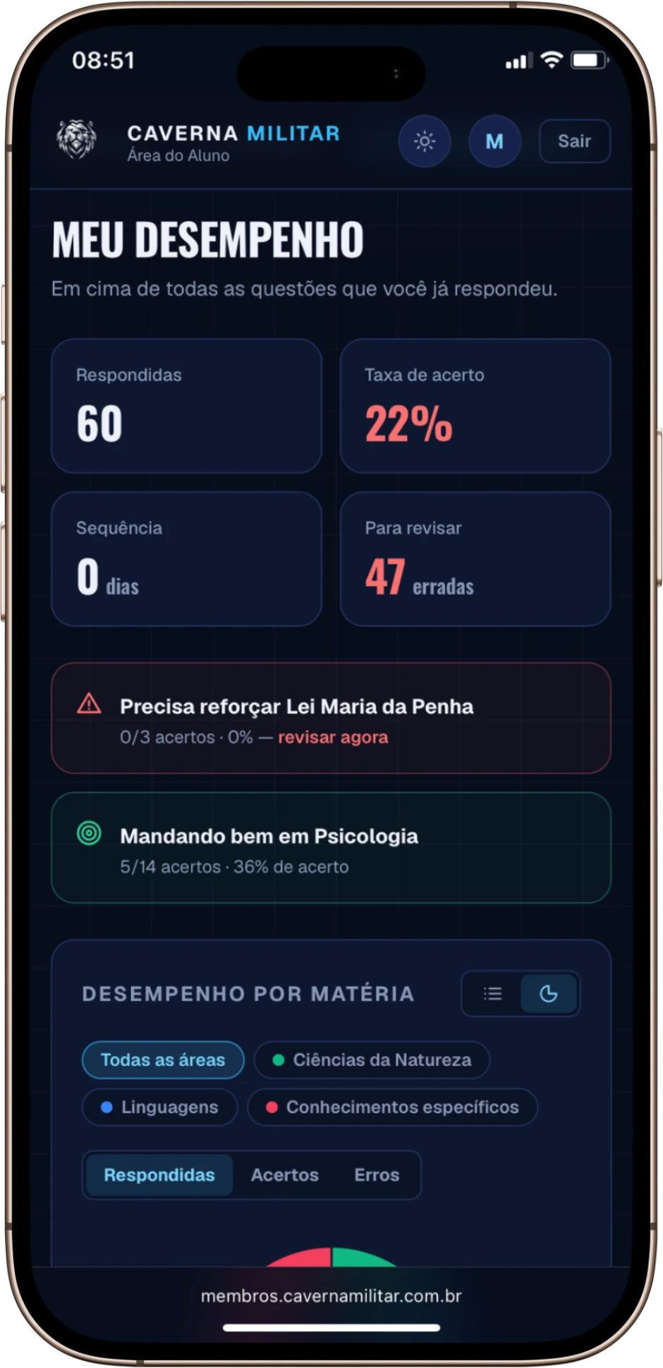 Meu desempenho
